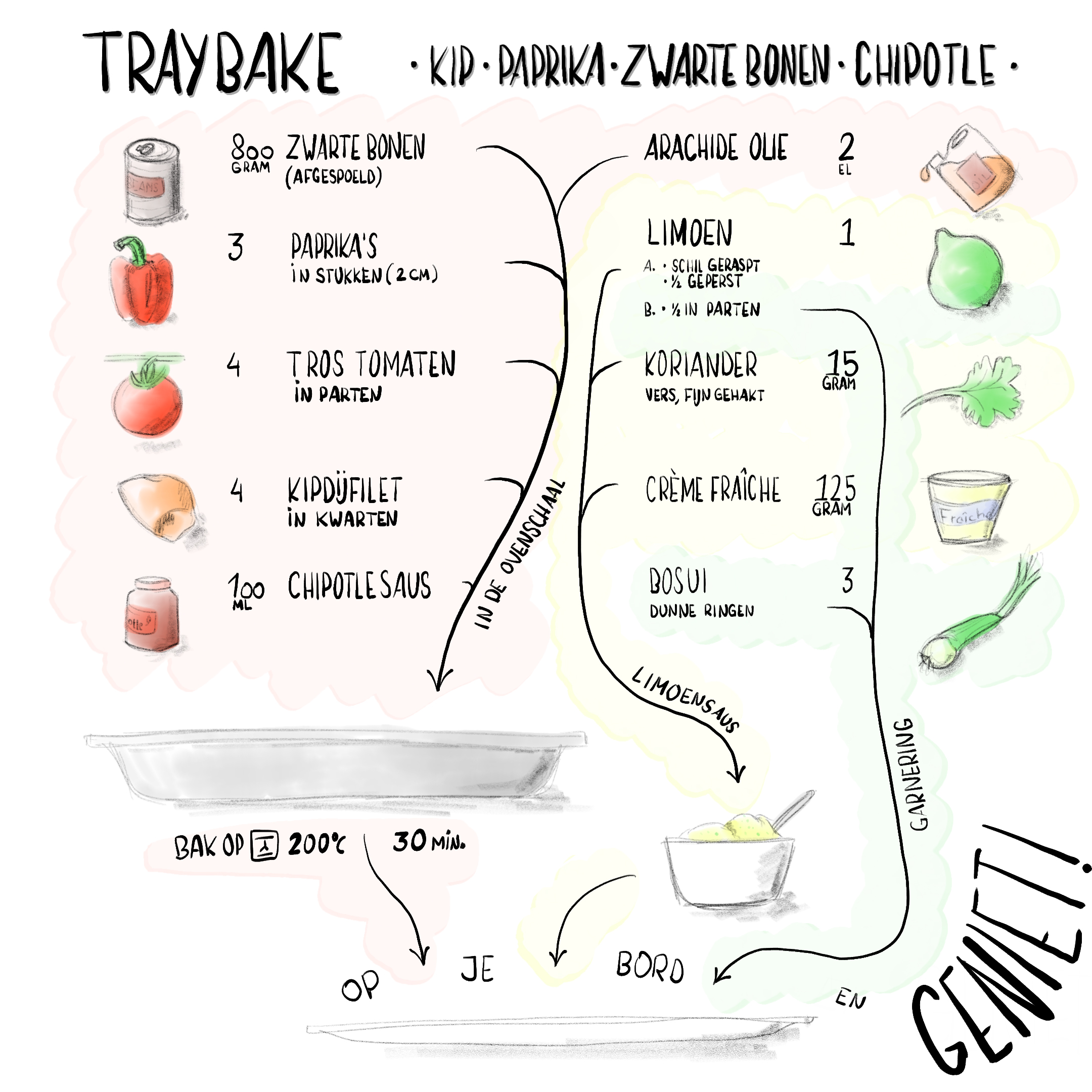 Traybake met kip, paprika, bonen en chipotle